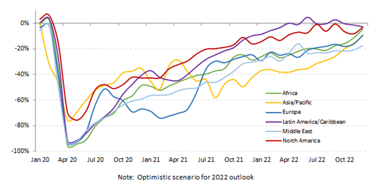 global air travel statistics